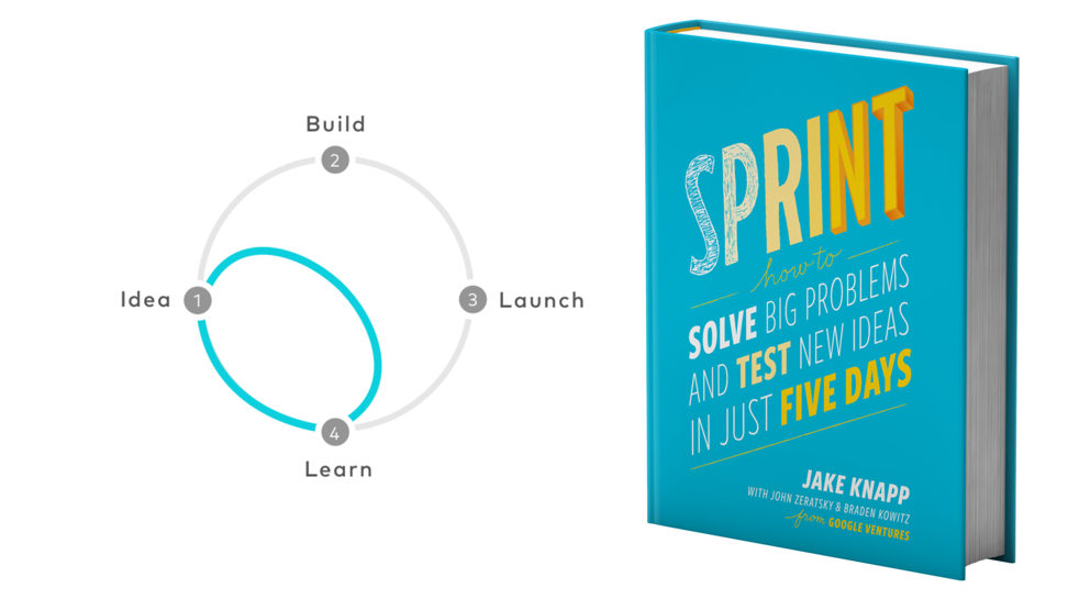 Design Sprint